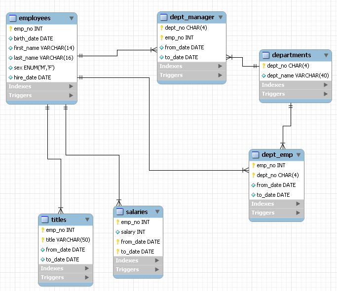 Создать er диаграмму в mysql